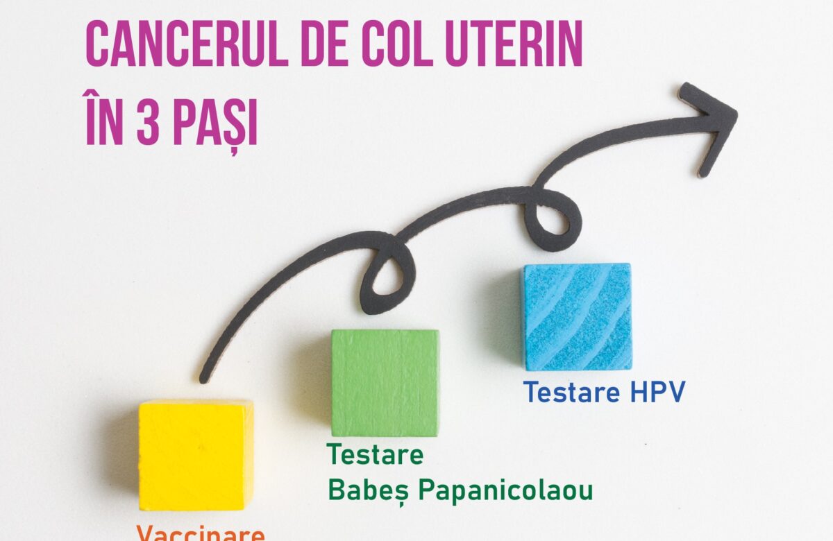 Cancerul de col uterin poate fi prevenit! Cum poți reduce riscul apariției cancerului de col uterin?
