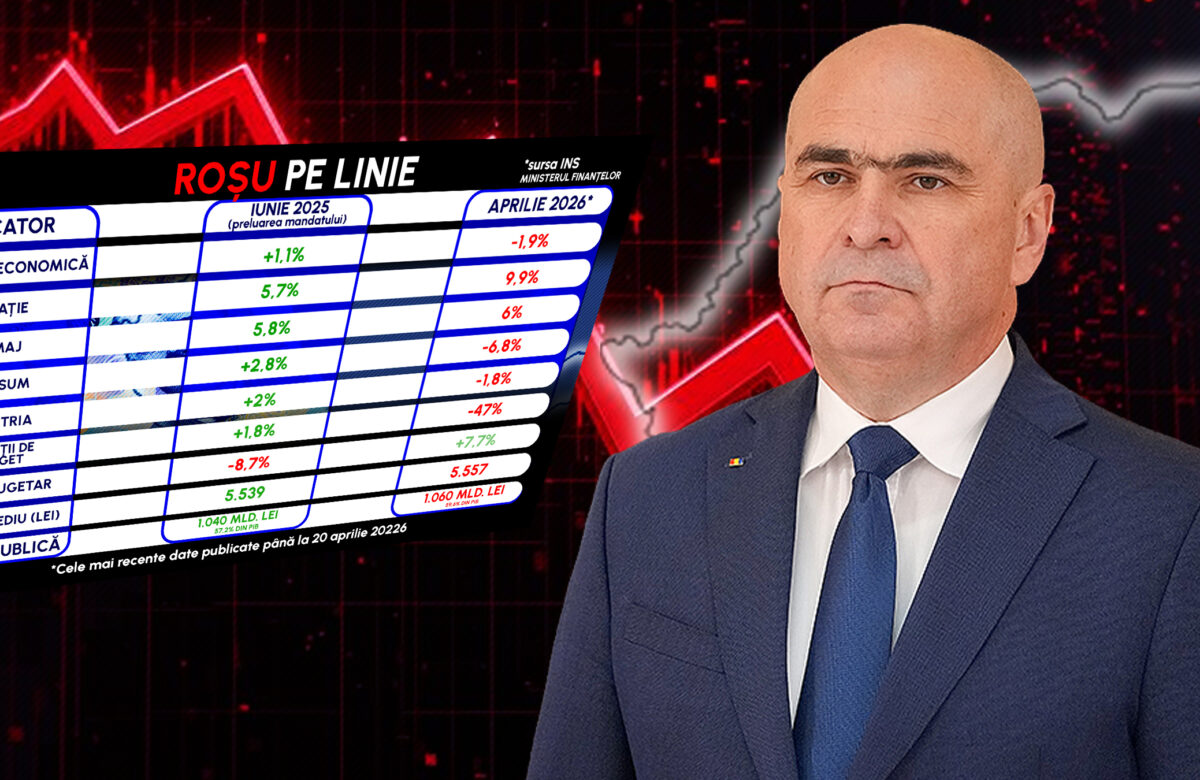 Moștenirea lui Bolojan, cea mai dezastruoasă guvernare pentru economie de după Revoluție. Toți indicatorii din România s-au dus în cap în mai puțin de un an. Cifrele oficiale sunt devastatoare