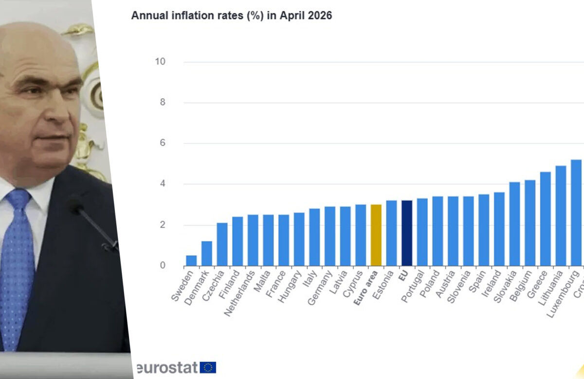 După noi, prăpădul. Eurostat reconfirmă că România are cea mai mare inflație din Uniunea Europeană sub Guvernul Bolojan