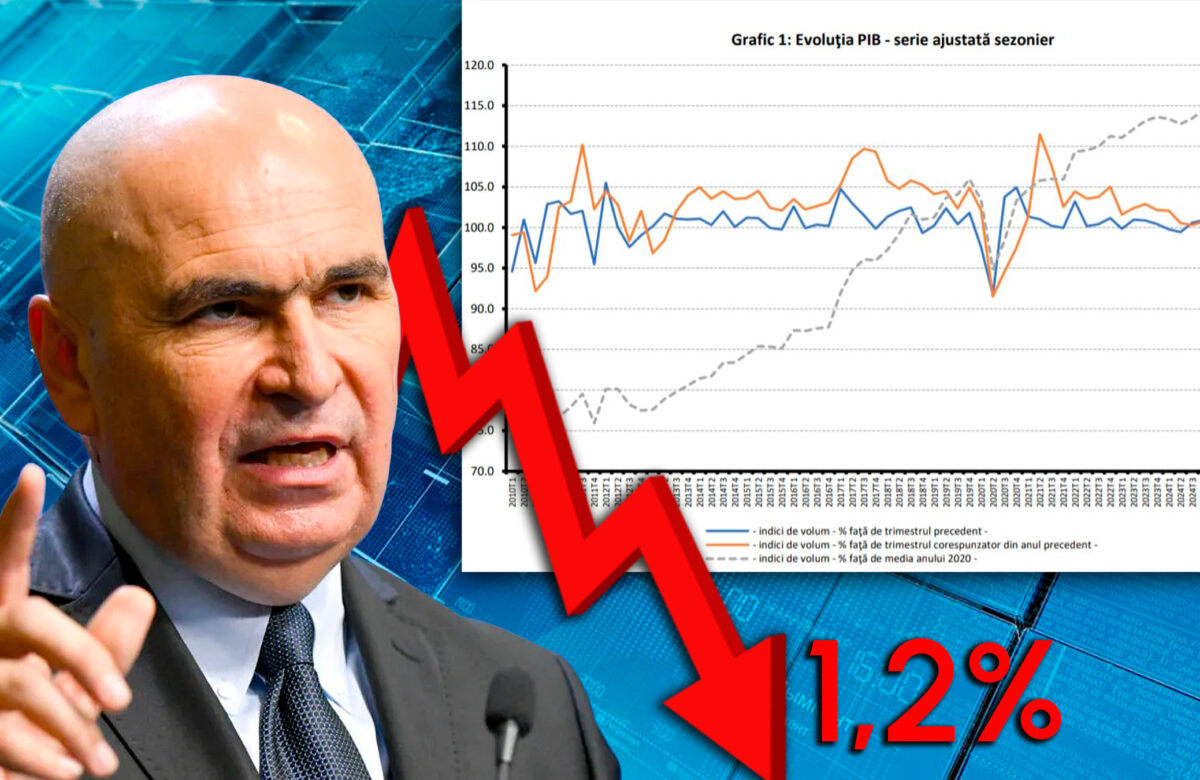 Continuă seria cifrelor negre ale guvernării Bolojan. Economia s-a prăbușit