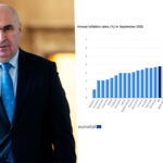 Un nou record marca Guvernul Bolojan. România are cea mai mare inflație din UE
